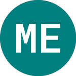 Logo of M&G Equity (MEQI).