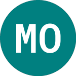 Logo of Mediterranean Oil & Gas (MOG).