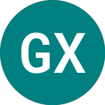 Logo of Global X P Gold (OGB5).