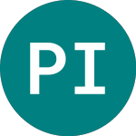 Logo of Pantheon International (PINR).