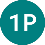 Logo of 1x Pltr (PLTR).