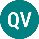 Logo of Quester Vct (QUR).