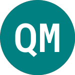 Logo of Quayle Munro (QYM).