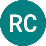 Logo of Rit Capital Partners (RCP).