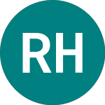Logo of Round Hill Music Royalty (RHMP).