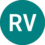 Logo of Russell Value (RSVL).