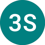 Logo of 3x Shopify (SHO3).