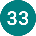 Logo of 3 3/4% 52 (T52).