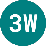 Logo of 3dm Worldwide (TDM).