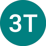 Logo of 3x Twtr (TWT3).