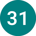 Logo of 3 1/2% Tr 25 (TY25).
