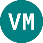 Logo of Vitesse Media (VIS).