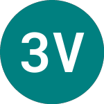 Logo of 3x Volkswagen (VW3).