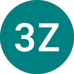 Logo of 3x Zoom (ZM3).