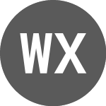 Logo of Wireless Xcessories (CE) (WIRX).