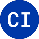 Logo of Capitol Investment Corp V (CAP.U).