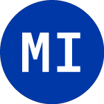 Logo of MFS Intermediate High In... (CIF).