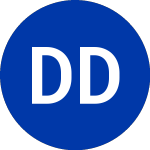 Logo of DuPont de Nemours (DD.WD).