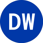 Logo of Delta Woodside (DLW).
