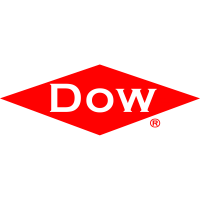 Dow Stock Price