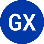 Logo of Global X Funds (DYLG).