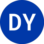 Logo of Distribucion Y Servi (DYS).
