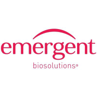 Emergent Biosolutions Historical Data