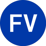 Logo of Fortress Value Acquisiti... (FVIV).