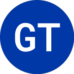 Logo of Guggenheim Taxable Munic... (GBAB).