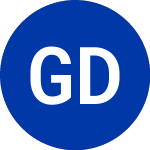 Logo of Gardner Denver (GDI).