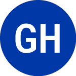 Logo of GreenTree Hospitality (GHG).