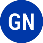Logo of Global Net Lease (GNL-A).