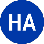 Logo of Haymaker Acquisition Cor... (HYAC).