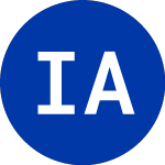 Logo of International Aluminum (IAL).
