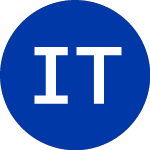 Logo of iShares Trust (IBID).
