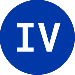 Logo of Invesco Value Municipal ... (IIM).