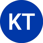Logo of KraneShares Trus (KGHG).