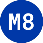 Logo of  (MBE.L).