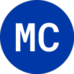 Logo of MainStay CBRE Global Inf... (MEGI).