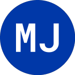 Logo of  (MJN.A).