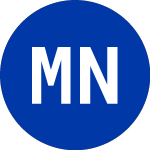 Logo of Model N (MODN).