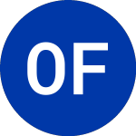 Logo of OneConnect Financial Tec... (OCFT).