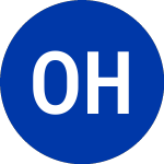 Logo of Omega Healthcare Investors (OHI).