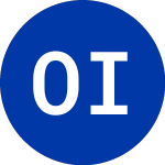 Logo of OneSmart International E... (ONE).