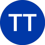 Logo of Tidal Trust II (PYPY).