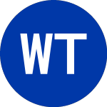 Logo of WisdomTree Trust (QGRW).