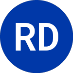 Logo of Royal Dutch Petroleum (RD).