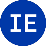Logo of Invesco Exchange (RSPE).