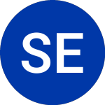 Logo of Sprott ESG Gold (SESG).