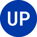 Logo of UMH Properties (UMH-B).